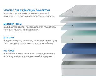 Столлайн / Матрас Здоровый сон-Макс в чехле Cooler в скрутке 1600х2000