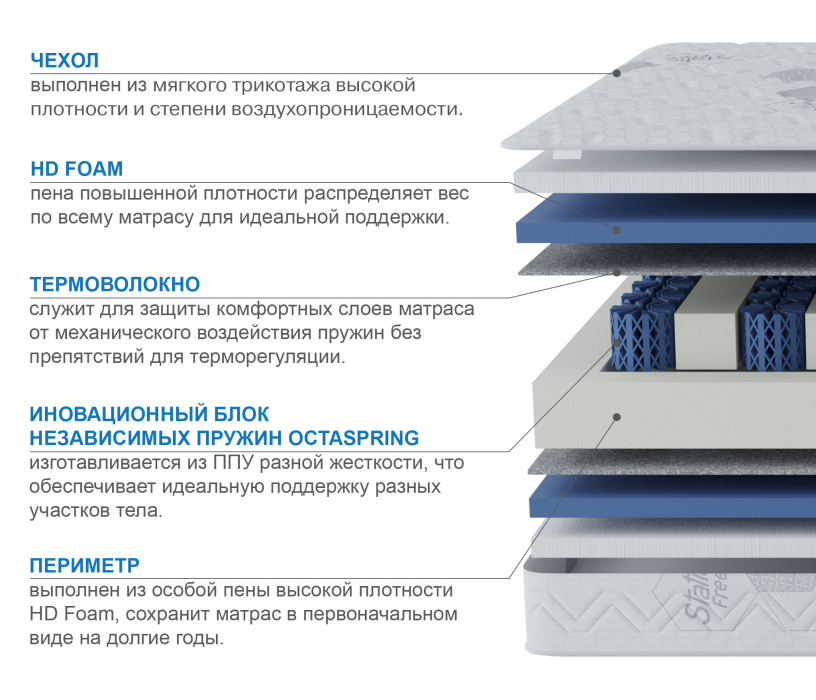800 x 2000, Матрас Сити-Альмерия в скрутке 800*2000