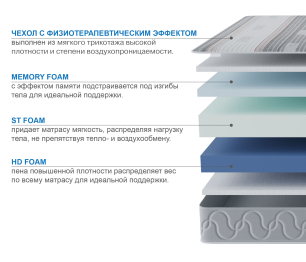 Столлайн / Матрас Здоровый сон-Макс в чехле Magnetic в скрутке 900х2000