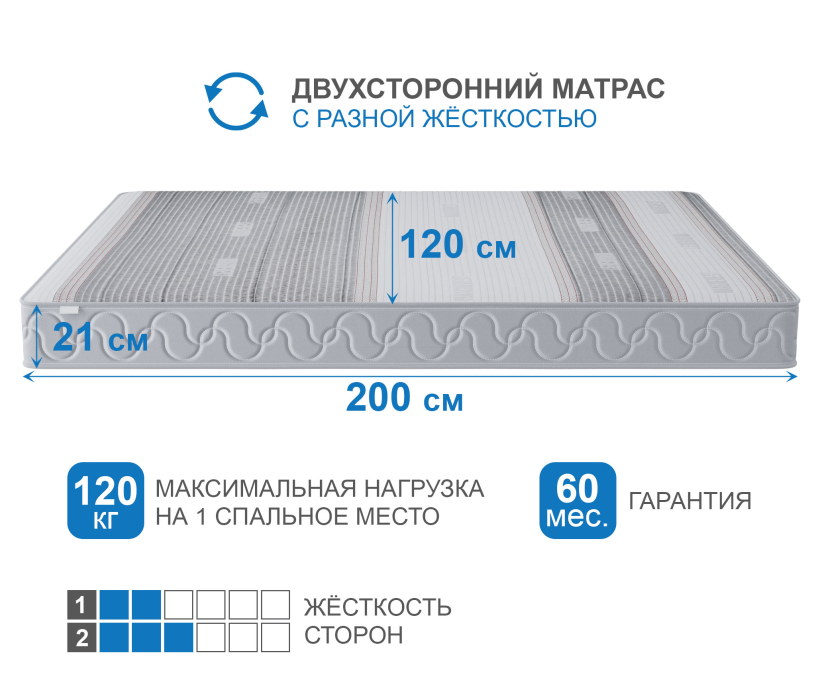 В скрутке, Матрас Корсика-Зодиак в чехле Magnetic в скрутке 1200х2000