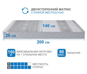 Столлайн / Матрас Наслаждение-Рафаэль в чехле Magnetic 1400х2000