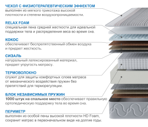 Столлайн / Матрас Наслаждение-Рафаэль в чехле Magnetic 1400х1900