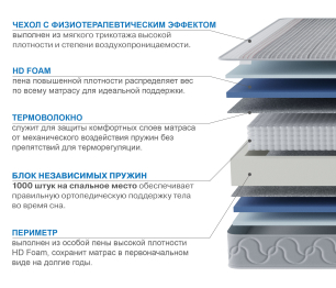 Столлайн / Матрас Сити-Мадрид в чехле Magnetic 1400х1900