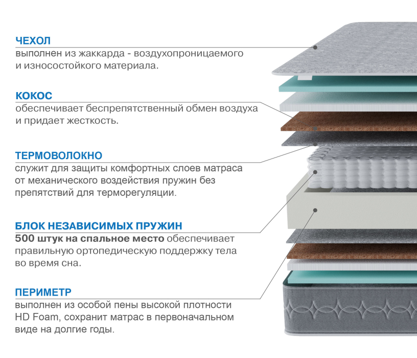 Другие размеры, Матрас Тропикана-Тритон 1200х2000