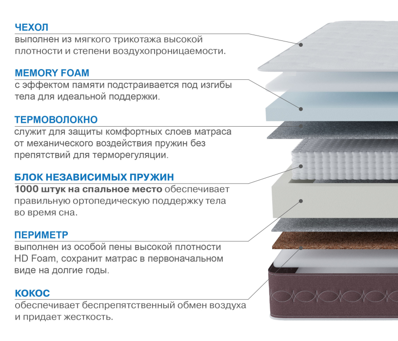 800 x 2000, Матрас Корсика-Олимпик 800х2000