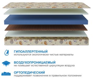 Столлайн / Матрас Здоровый сон-Мишутка 900х2000