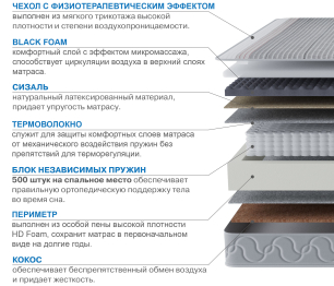 Столлайн / Матрас Сити-Генуя в чехле Magnetic 800х2000