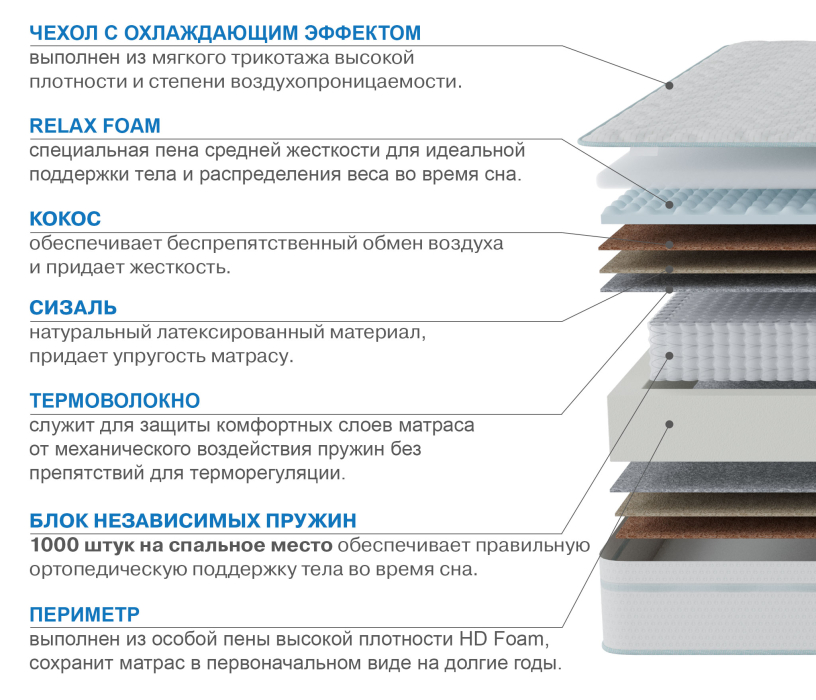 900 x 2000, Матрас Наслаждение-Рафаэль в чехле Cooler 900х2000