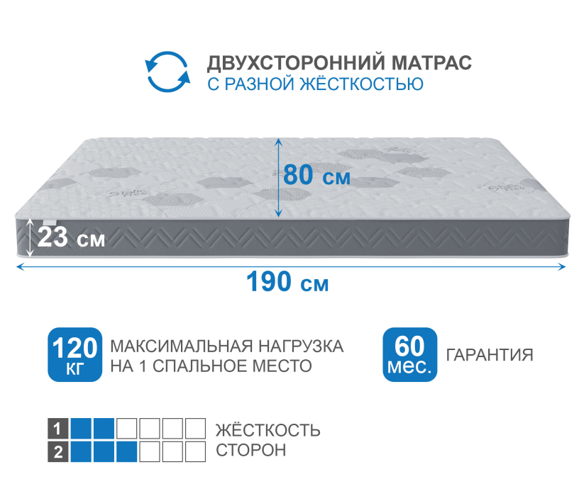 В скрутке, Матрас Корсика-Зодиак в скрутке 800х1900
