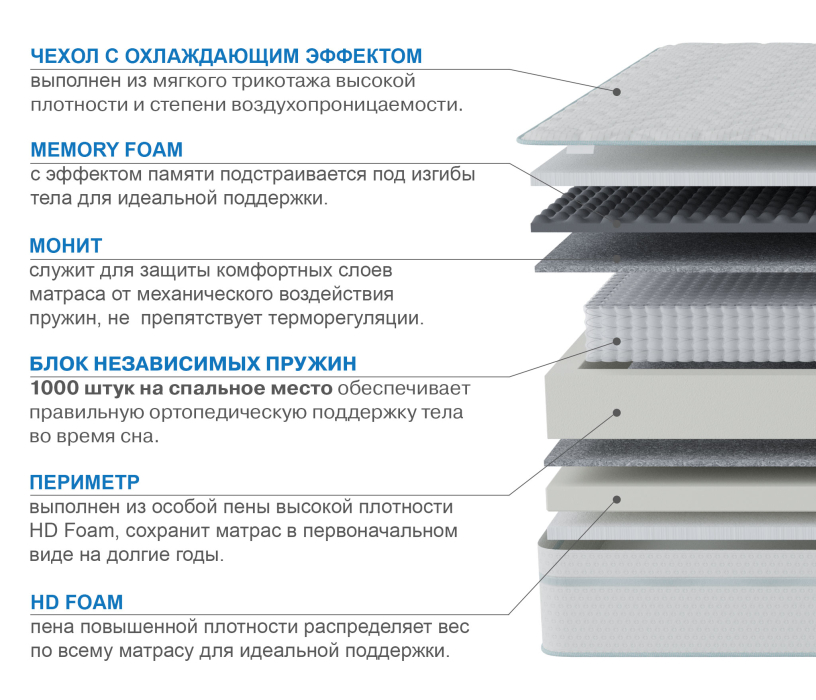 Другие размеры, Матрас Корсика-Лайт в чехле Cooler 1800х2000