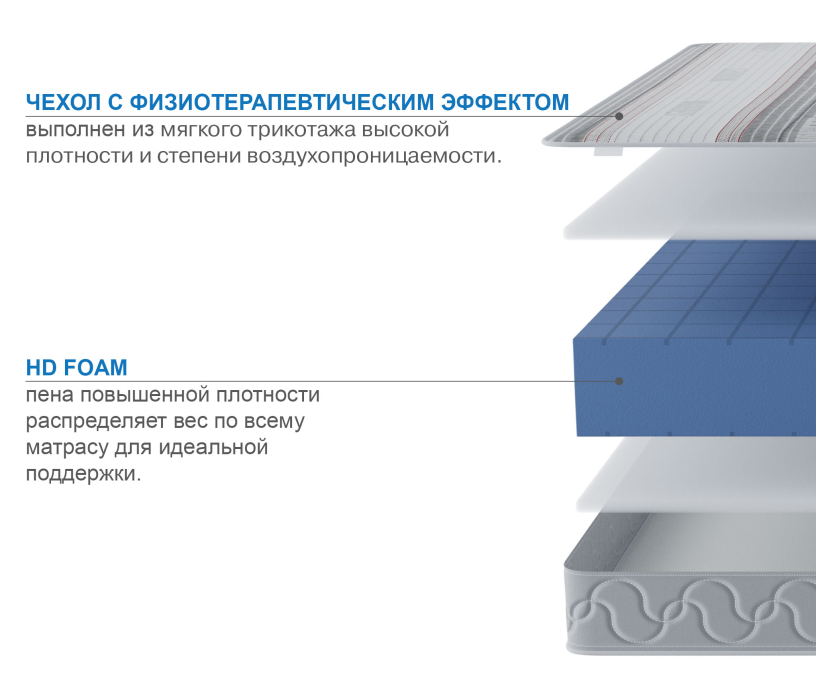 900 x 2000, Матрас Премиум-Ориент в чехле Magnetic в скрутке 900х2000