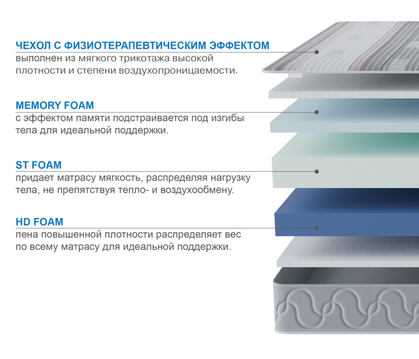 В скрутке, Матрас Здоровый сон-Макс в чехле Magnetic в скрутке 1400х1900