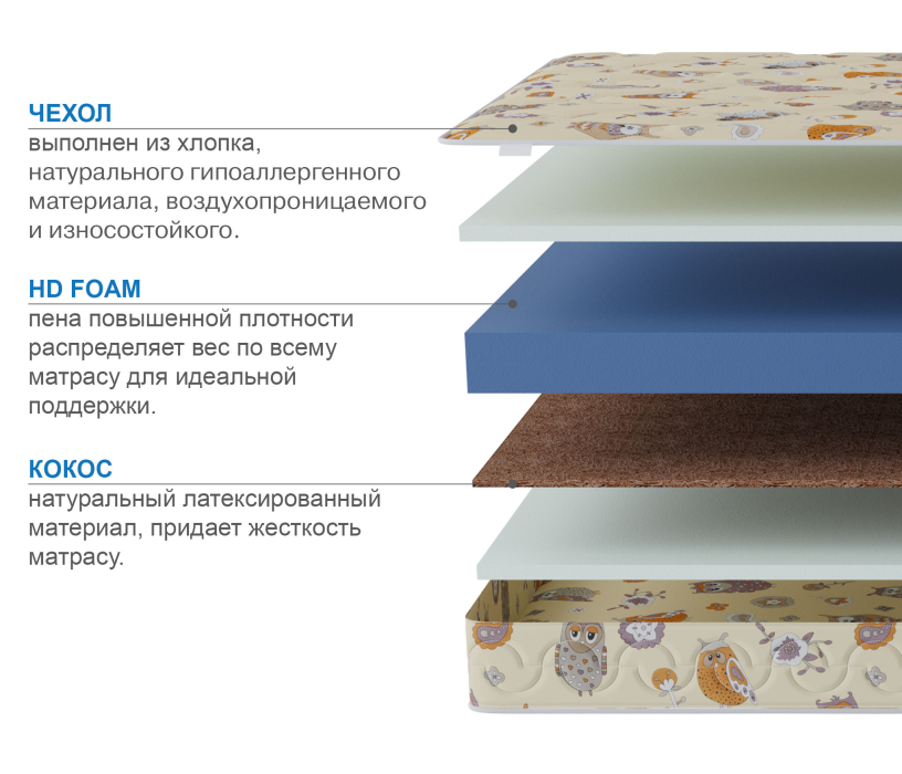 Матрасы, Матрас Здоровый сон-Мишутка 1200х2000