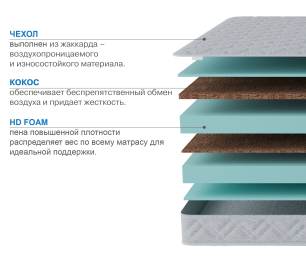 Столлайн / Матрас Классик-Кармен 1400х1900